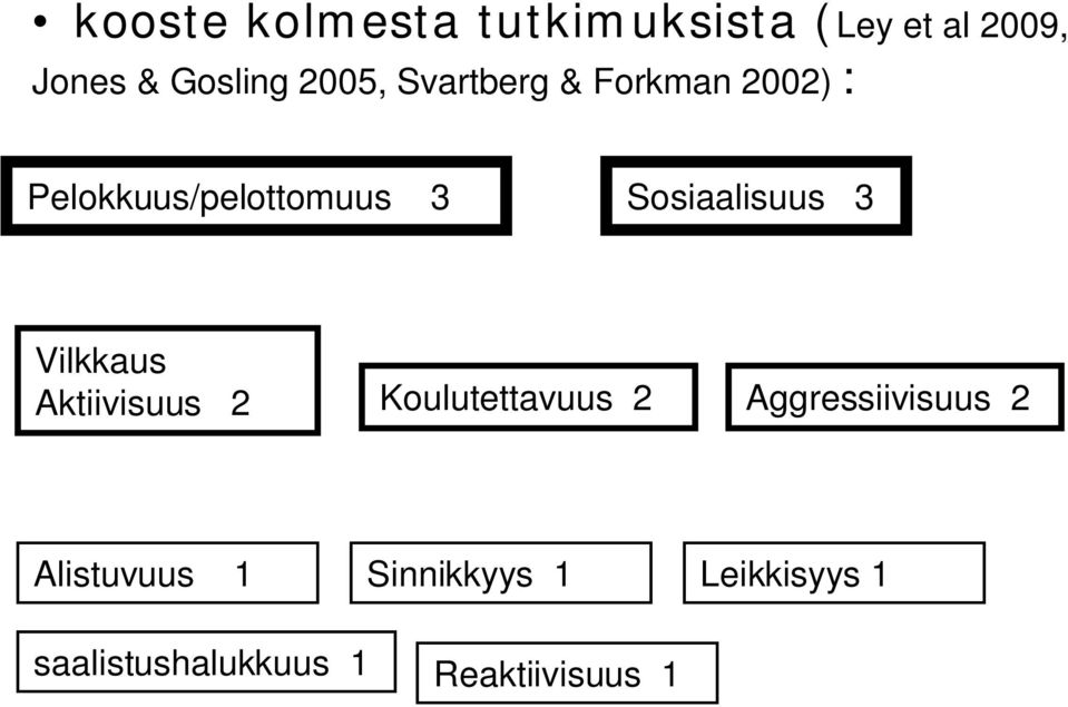 Sosiaalisuus 3 Vilkkaus Aktiivisuus 2 Koulutettavuus 2