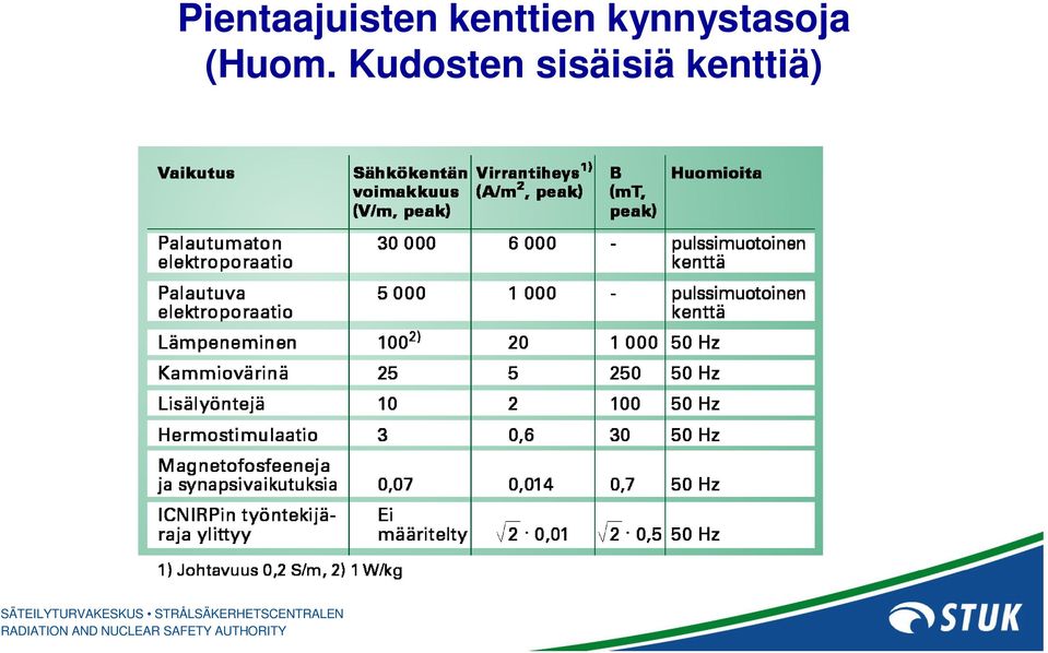 kynnystasoja