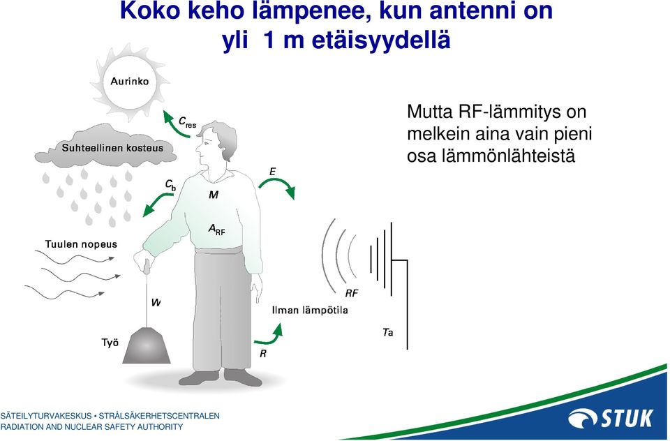 etäisyydellä Mutta