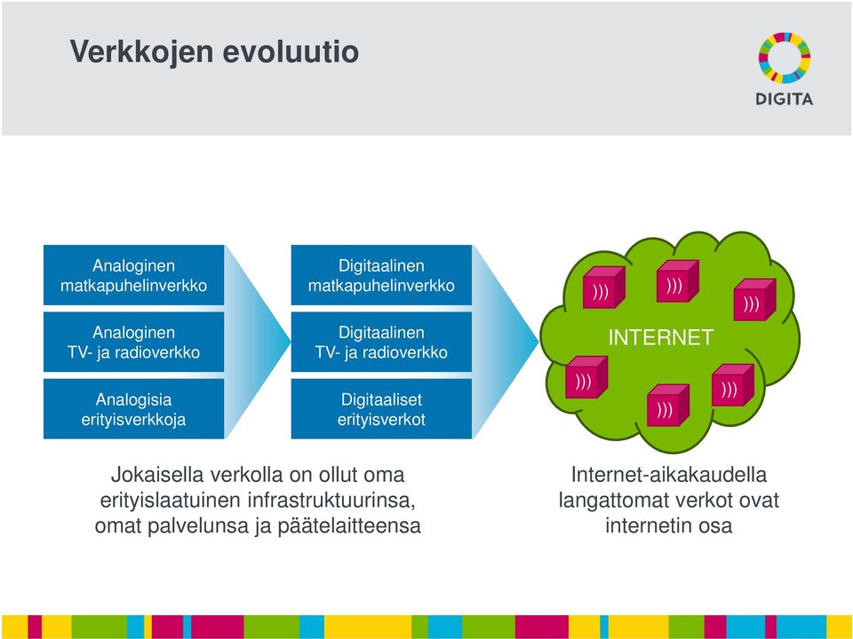 Digitaaliset erityisverkot Jokaisella verkolla on ollut oma erityislaatuinen