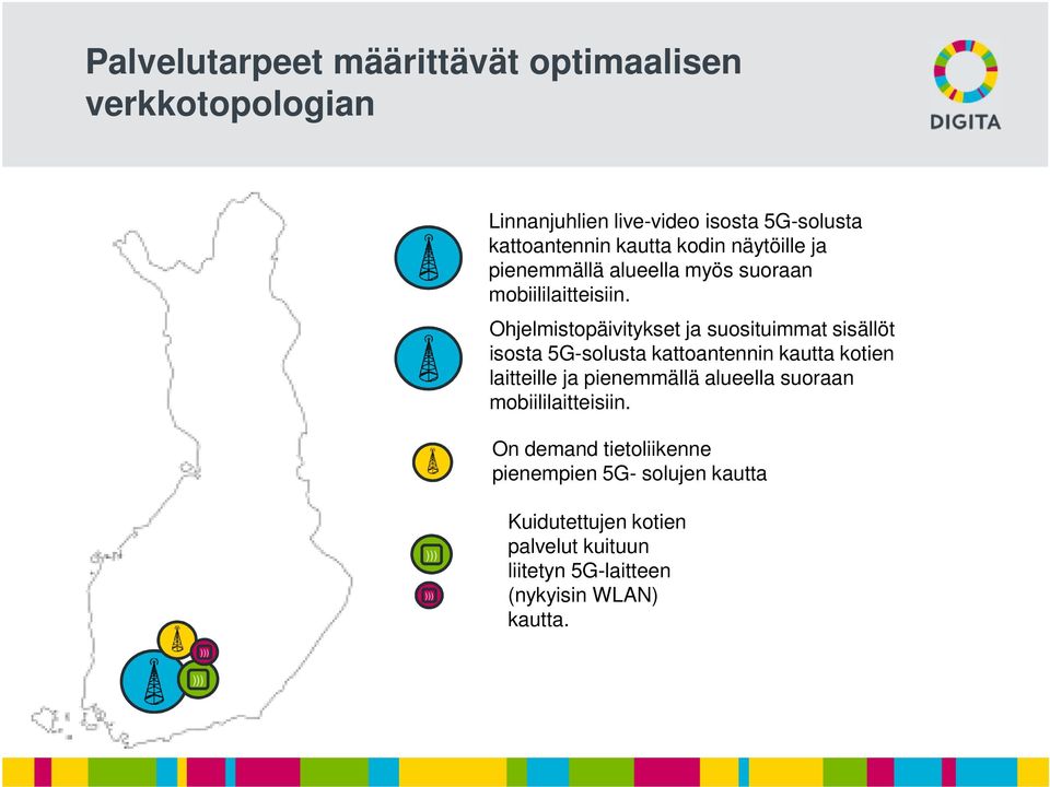 Ohjelmistopäivitykset ja suosituimmat sisällöt isosta 5G-solusta kattoantennin kautta kotien laitteille ja pienemmällä