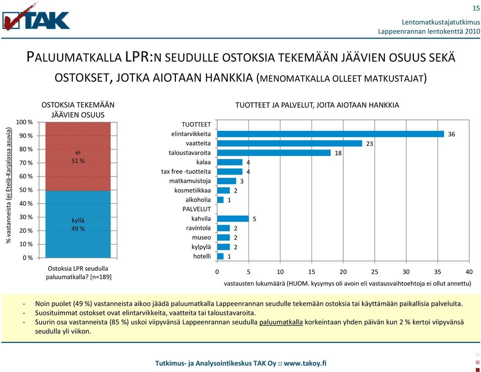 [n=189] TUOTTEET elintarvikkeita vaatteita taloustavaroita kalaa tax free -tuotteita matkamuistoja kosmetiikkaa alkoholia PALVELUT kahvila ravintola museo kylpylä hotelli 1 TUOTTEET JA PALVELUT,