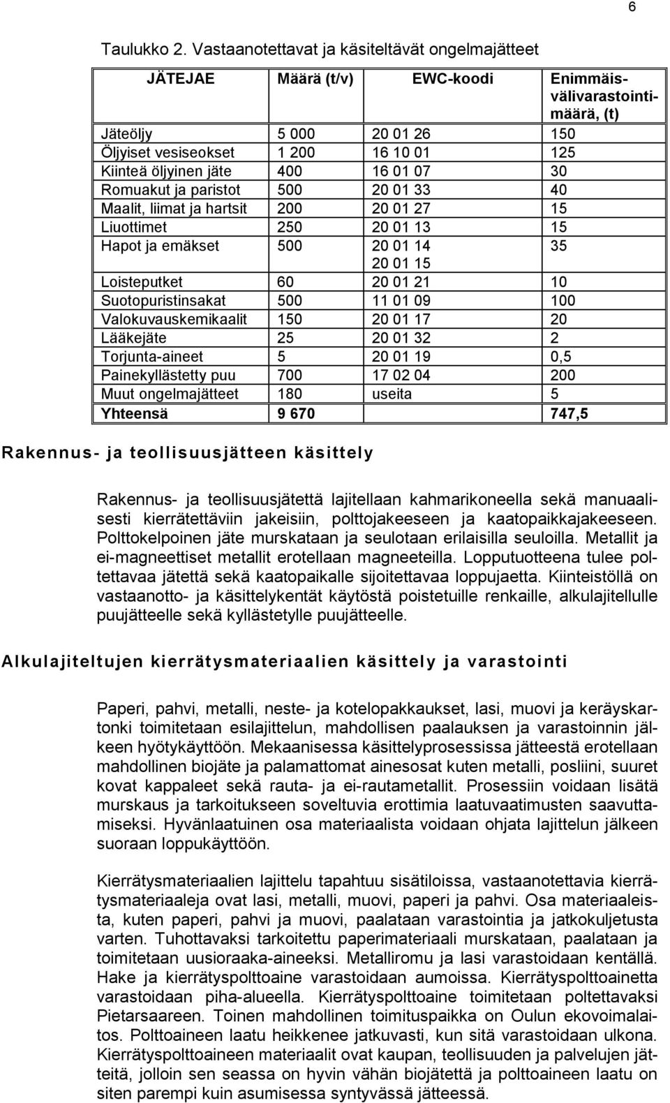 jäte 400 16 01 07 30 Romuakut ja paristot 500 20 01 33 40 Maalit, liimat ja hartsit 200 20 01 27 15 Liuottimet 250 20 01 13 15 Hapot ja emäkset 500 20 01 14 35 20 01 15 Loisteputket 60 20 01 21 10