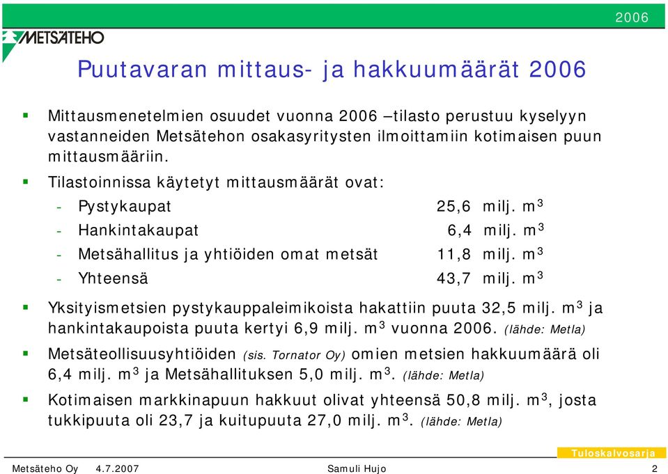 m 3 Yksityismetsien pystykauppaleimikoista hakattiin puuta 32,5 milj. m 3 ja hankintakaupoista puuta kertyi 6,9 milj. m 3 vuonna 2006. (lähde: Metla) Metsäteollisuusyhtiöiden (sis.