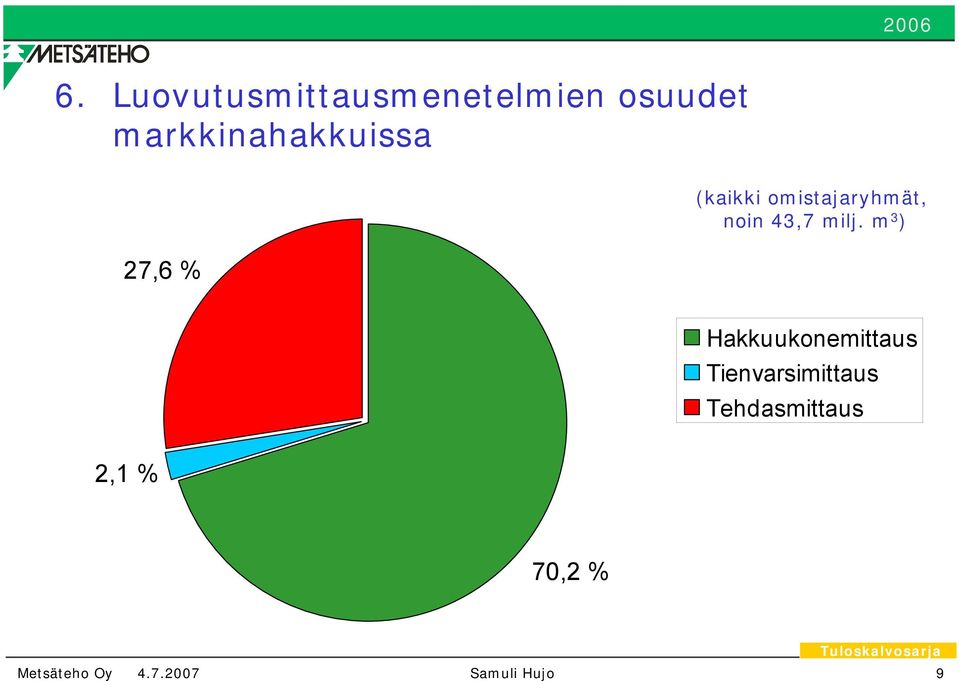 omistajaryhmät, noin 43,7 milj.