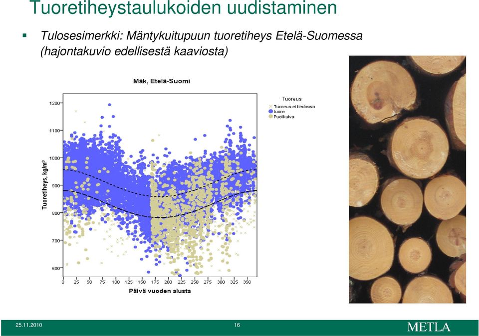 tuoretiheys Etelä-Suomessa