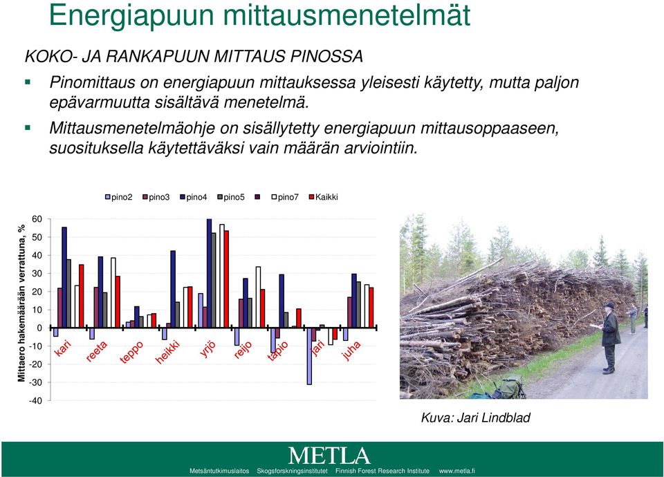 Mittausmenetelmäohje on sisällytetty energiapuun mittausoppaaseen, suosituksella käytettäväksi vain määrän arviointiin.