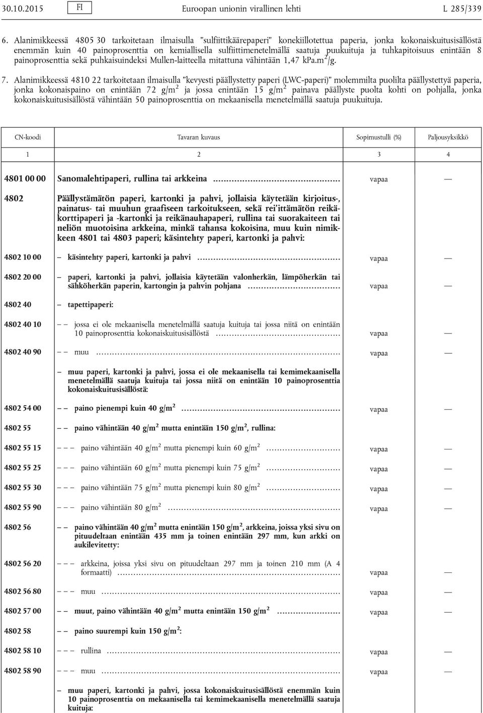 saatuja puukuituja ja tuhkapitoisuus enintään 8 painoprosenttia sekä puhkaisuindeksi Mullen-laitteella mitattuna vähintään 1,47 kpa.m 2 /g. 7.