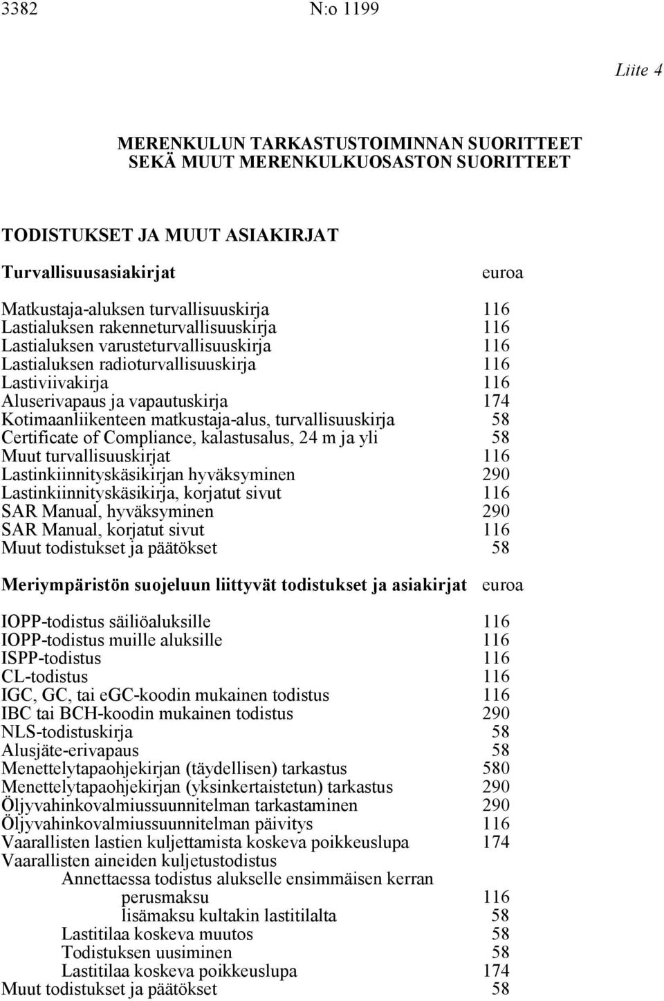 turvallisuuskirja Certificate of Compliance, kalastusalus, 24 m ja yli Muut turvallisuuskirjat Lastinkiinnityskäsikirjan hyväksyminen Lastinkiinnityskäsikirja, korjatut sivut 290 SAR Manual,