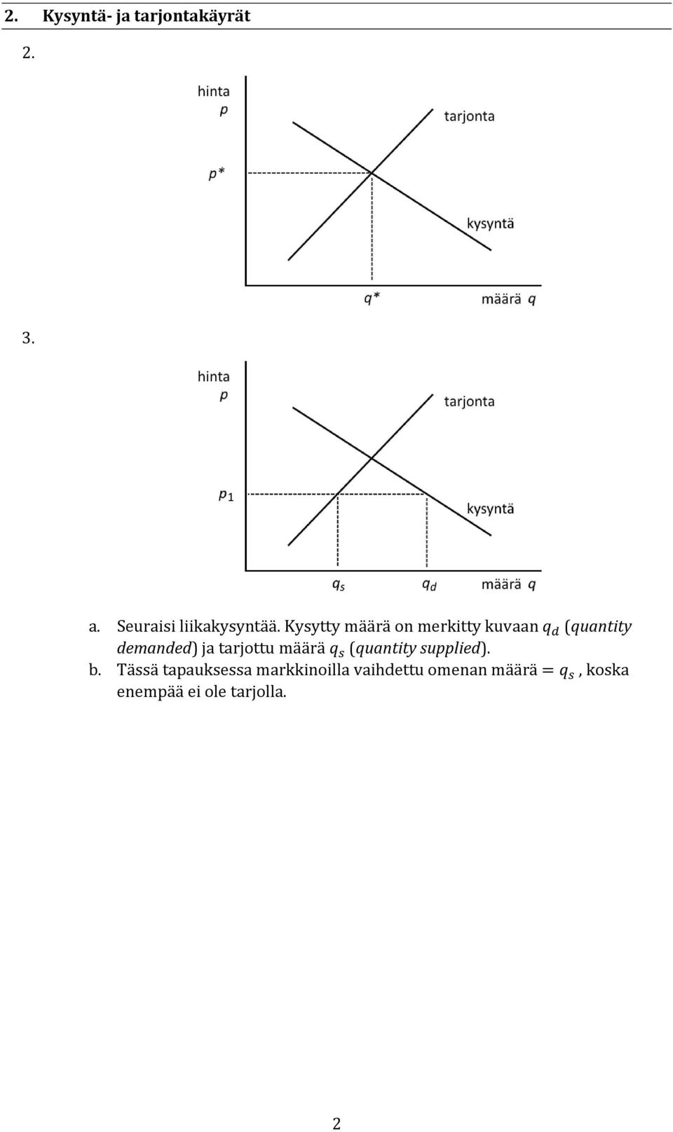 tarjottu määrä q s (quantity supplied). b.