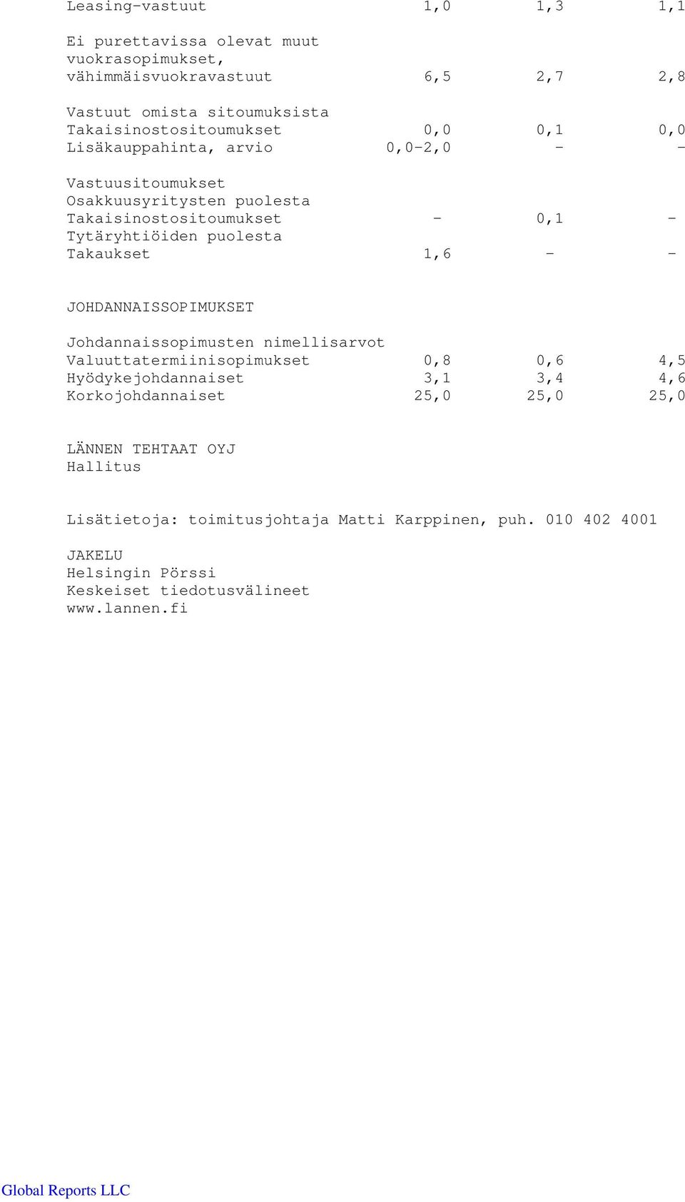 Tytäryhtiöiden puolesta Takaukset 1,6 - - JOHDANNAISSOPIMUKSET Johdannaissopimusten nimellisarvot Valuuttatermiinisopimukset 0,8 0,6 4,5 Hyödykejohdannaiset 3,1