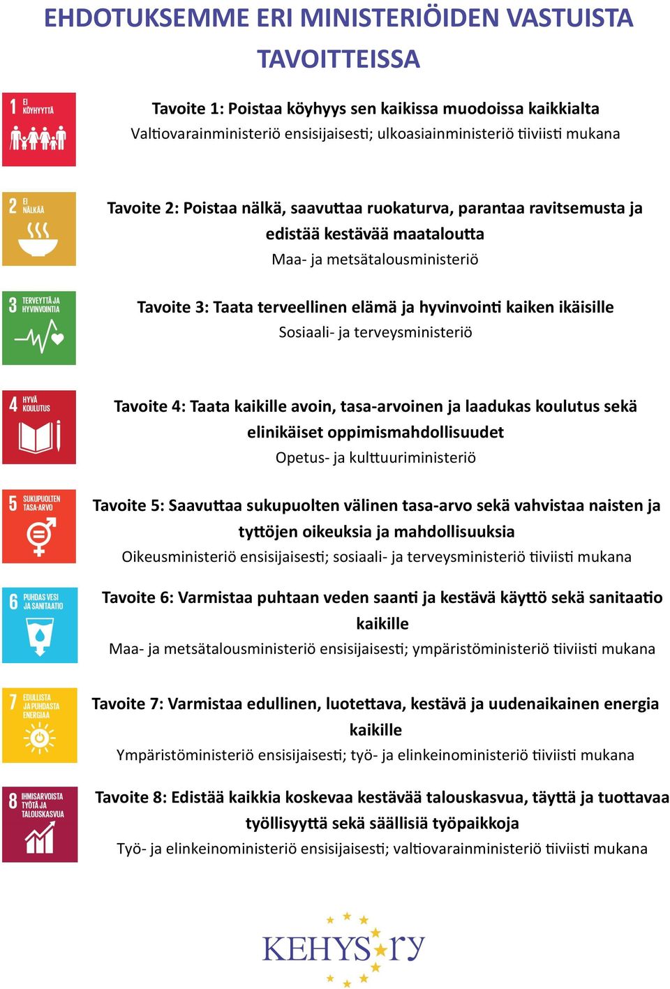 Sosiaali- ja terveysministeriö Tavoite 4: Taata kaikille avoin, tasa-arvoinen ja laadukas koulutus sekä elinikäiset oppimismahdollisuudet Opetus- ja kulttuuriministeriö Tavoite 5: Saavuttaa