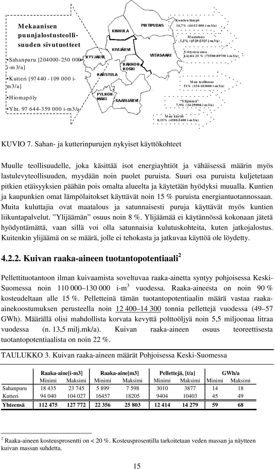 (24-29000 i-m3/a) M uu käyttö 0,15% (4500-5400 i-m3/a) KUVIO 7.