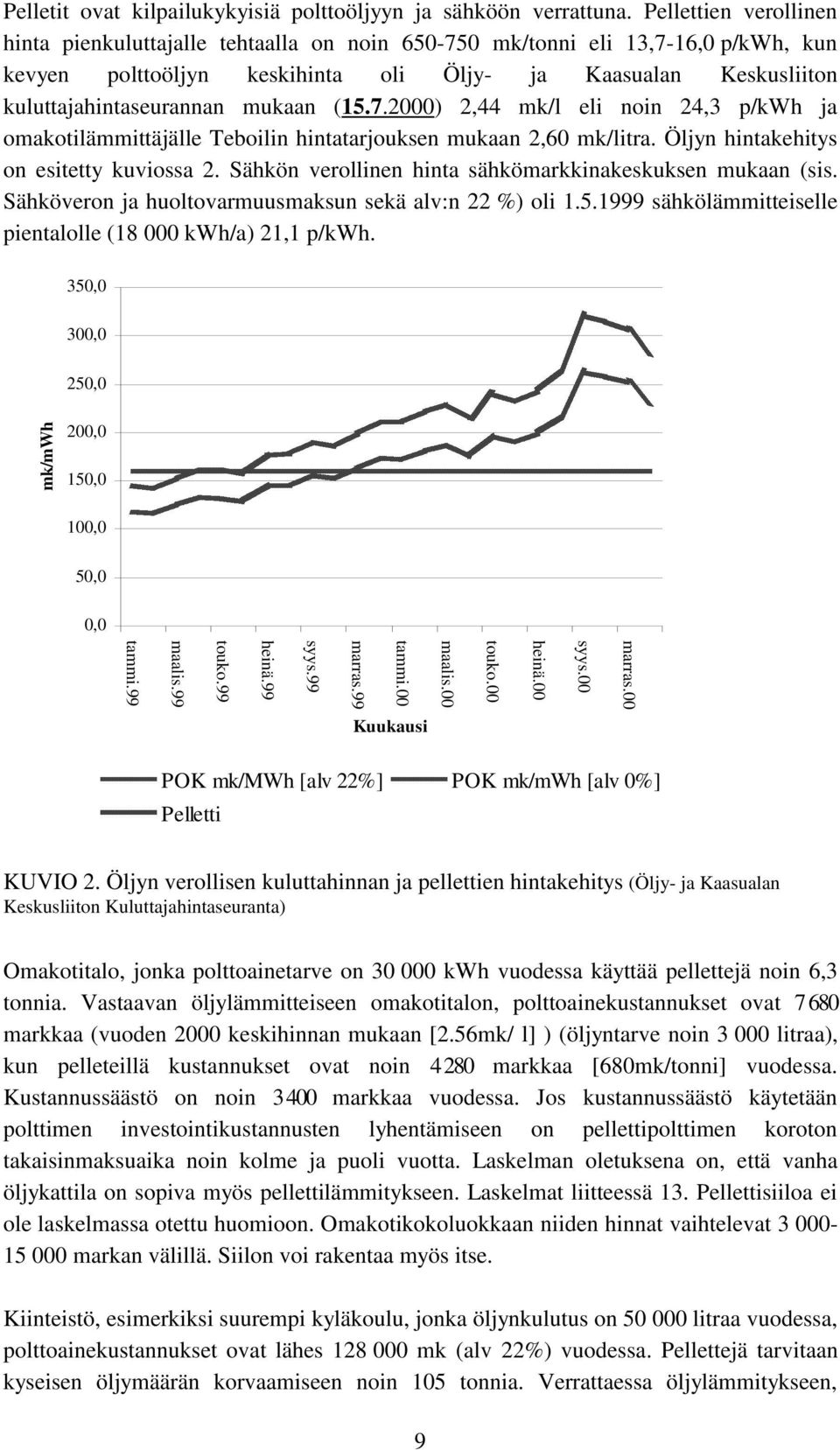 mukaan (15.7.2000) 2,44 mk/l eli noin 24,3 p/kwh ja omakotilämmittäjälle Teboilin hintatarjouksen mukaan 2,60 mk/litra. Öljyn hintakehitys on esitetty kuviossa 2.