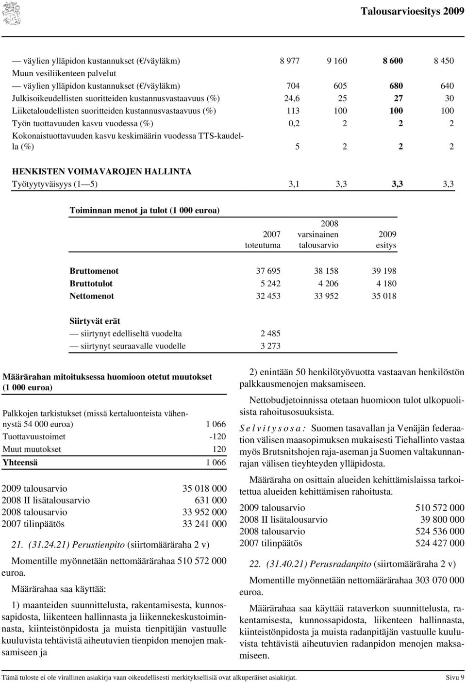 vuodessa TTS-kaudella (%) 5 2 2 2 HENKISTEN VOIMAVAROJEN HALLINTA Työtyytyväisyys (1 5) 3,1 3,3 3,3 3,3 Toiminnan menot ja tulot (1 000 euroa) varsinainen talousarvio esitys Bruttomenot 37 695 38 158