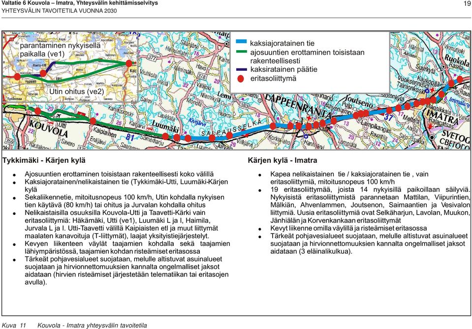 Kaksiajoratainen/nelikaistainen tie (ykkimäki-utti, Luumäki-Kärjen kylä Sekaliikennetie, mitoitusnopeus 100 km/h, Utin kohdalla nykyisen tien käytävä (80 km/h) tai ohitus ja Jurvalan kohdalla ohitus