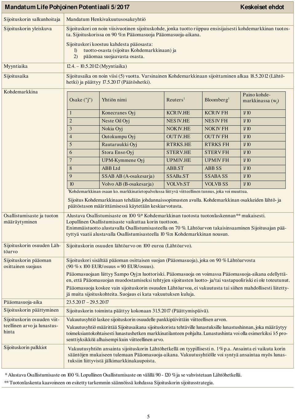 Sijoituskori koostuu kahdesta pääosasta: 1) tuotto-osasta (sijoitus Kohdemarkkinaan) ja 2) pääomaa suojaavasta osasta. Myyntiaika Sijoitusaika 12.4. 10.5.