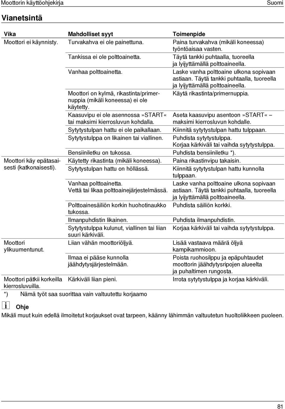 Täytä tankki puhtaalla, tuoreella ja lyijyttämällä polttoaineella. Moottori on kylmä, rikastinta/primernuppia Käytä rikastinta/primernuppia. (mikäli koneessa) ei ole käytetty.