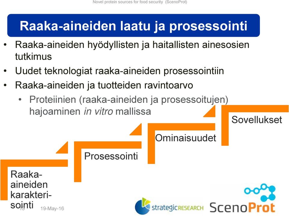 (raaka-aineiden ja prosessoitujen) hajoaminen in vitro mallissa Sovellukset Raakaaineiden