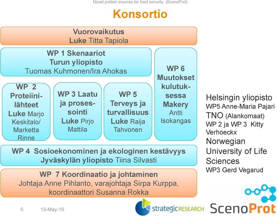 Sosioekonominen ja ekologinen kestävyys Jyväskylän yliopisto Tiina Silvasti WP 7 Koordinaatio ja johtaminen Johtaja Anne Pihlanto, varajohtaja Sirpa Kurppa,