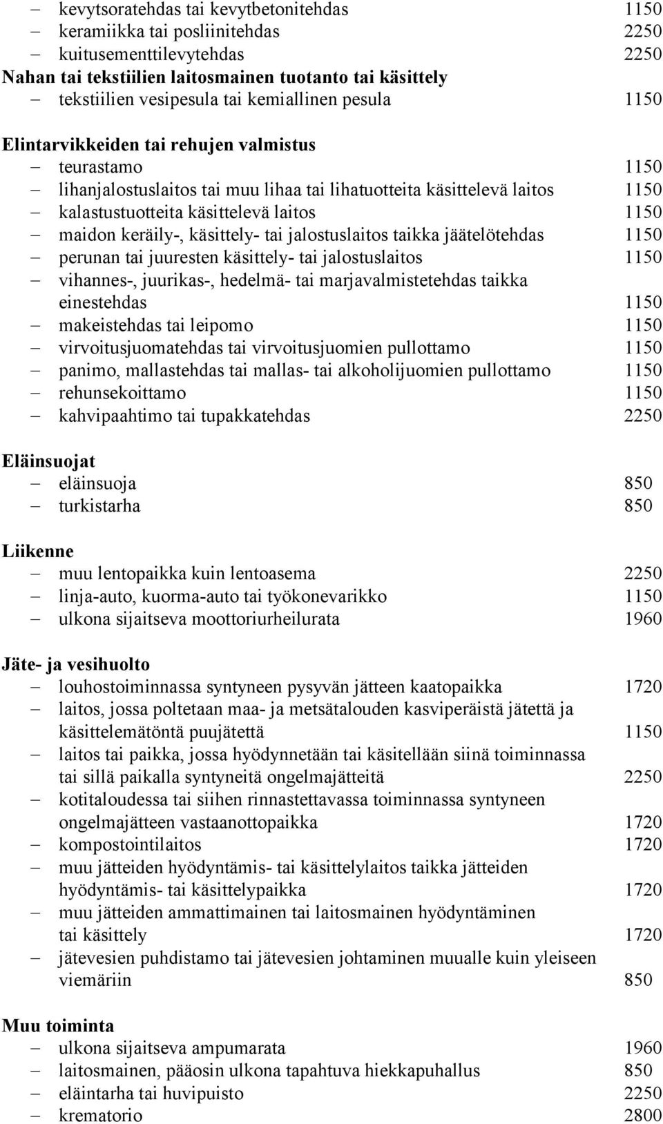 maidon keräily-, käsittely- tai jalostuslaitos taikka jäätelötehdas 1150 perunan tai juuresten käsittely- tai jalostuslaitos 1150 vihannes-, juurikas-, hedelmä- tai marjavalmistetehdas taikka