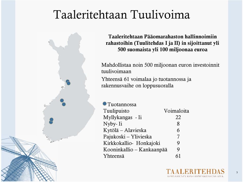 tuulivoimaan Yhteensä 61 voimalaa jo tuotannossa ja rakennusvaihe on loppusuoralla Tuotannossa Tuulipuisto