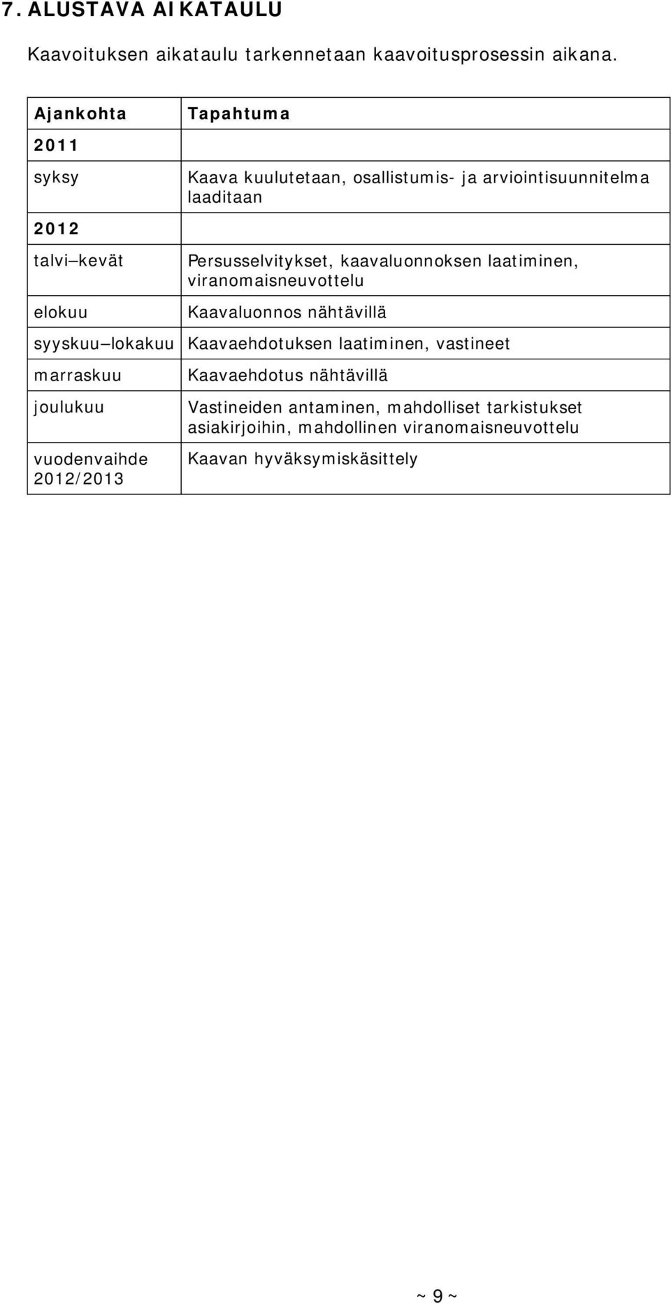 Persusselvitykset, kaavaluonnoksen laatiminen, viranomaisneuvottelu Kaavaluonnos nähtävillä syyskuu lokakuu Kaavaehdotuksen laatiminen,