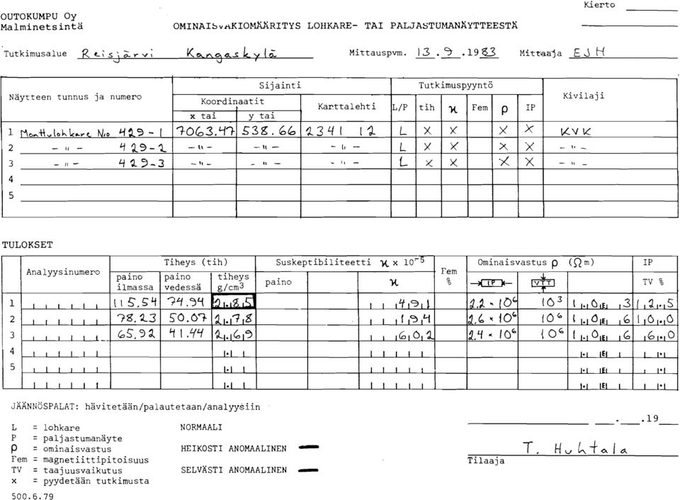 (I, L/P Tutkimuspyyntö tih x M x L L Y X L x x Fem p >( x IP X x Kivilaji KVU II I I 5 TULOKSET Ana lyys inumero 2 3 4 5 l l l l I i I l I I l i I i l l I l l l l l l I l i l l l ilmassa i 38.23 65.