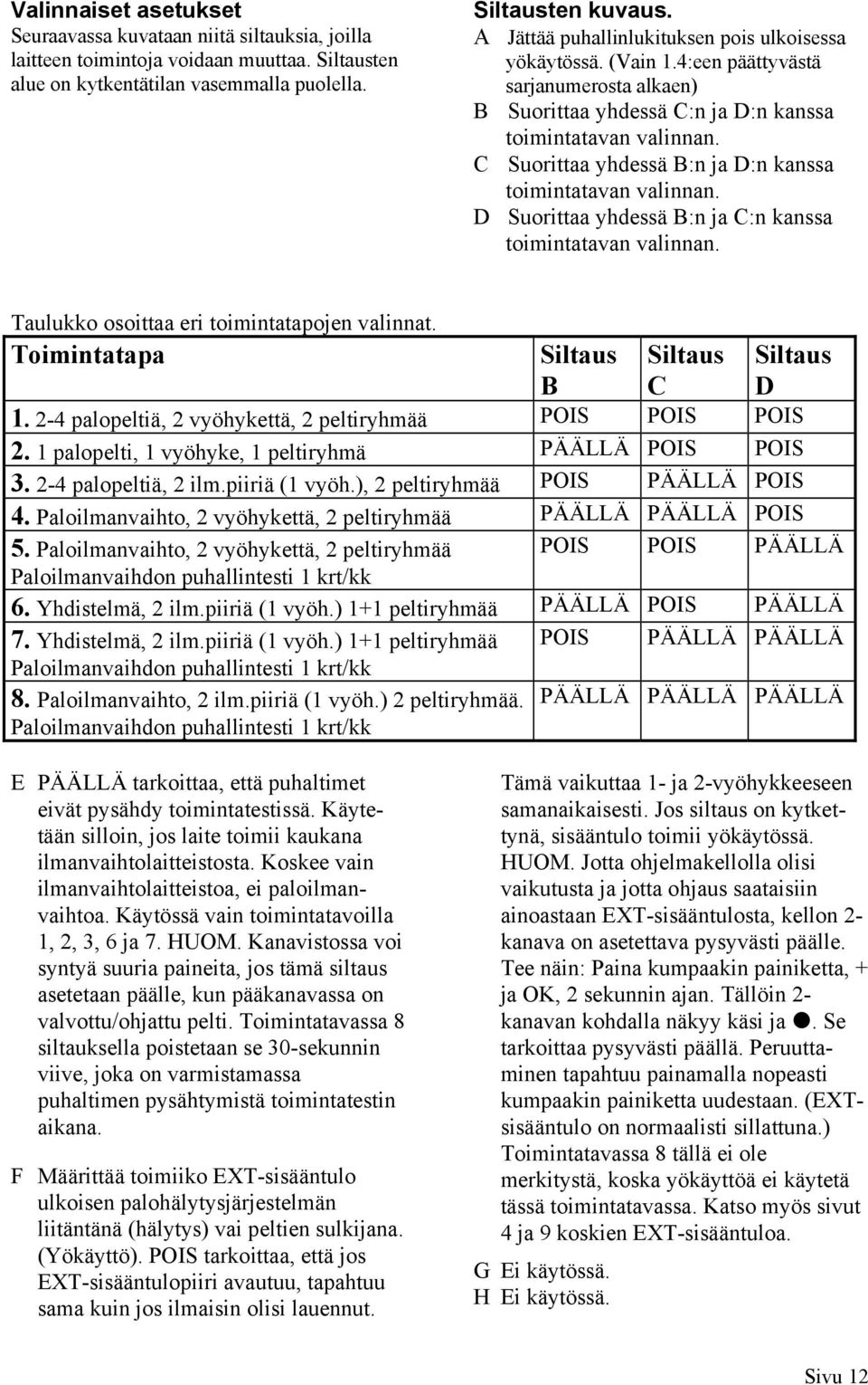 C Suorittaa yhdessä B:n ja D:n kanssa toimintatavan valinnan. D Suorittaa yhdessä B:n ja C:n kanssa toimintatavan valinnan. Taulukko osoittaa eri toimintatapojen valinnat.