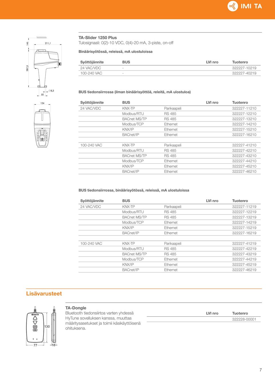 RS 485 322227-13210 odbus/tcp Ethernet 322227-14210 KNX/IP Ethernet 322227-15210 BACnet/IP Ethernet 322227-16210 100-240 VAC KNX-TP Parikaapeli 322227-41210 odbus/rtu RS 485 322227-42210 BACnet S/TP