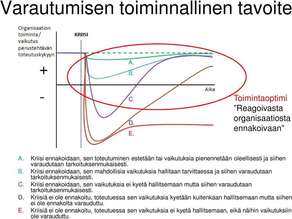 Kriisi ennakoidaan, sen mahdollisia vaikutuksia hallitaan tarvittaessa ja siihen varaudutaan tarkoituksenmukaisesti. C.