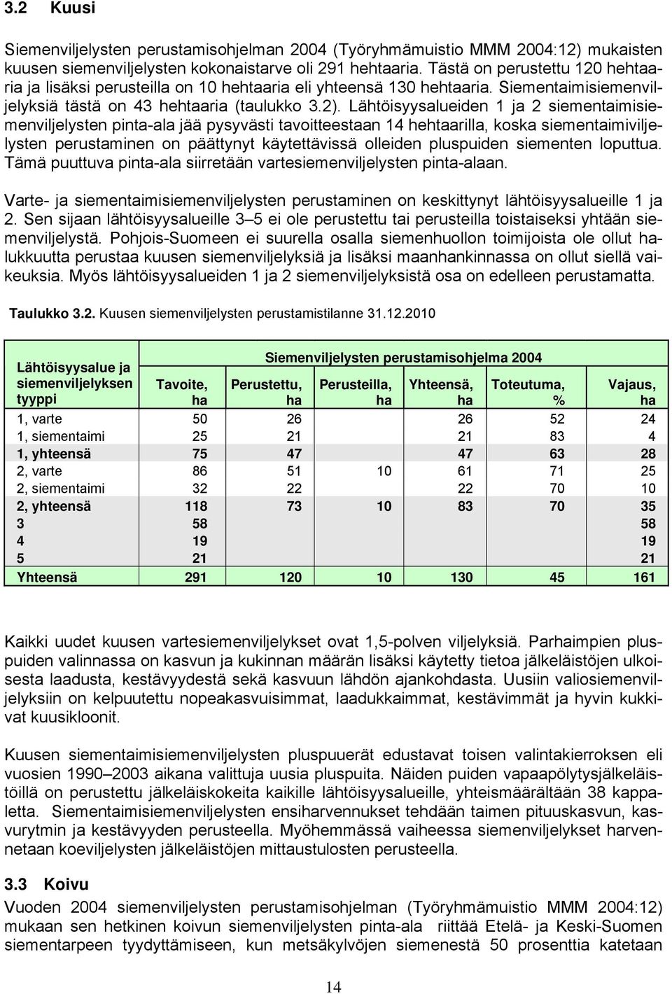 Lähtöisyysalueiden 1 ja 2 siementaimisiemenviljelysten pinta-ala jää pysyvästi tavoitteestaan 14 hehtaarilla, koska siementaimiviljelysten perustaminen on päättynyt käytettävissä olleiden pluspuiden