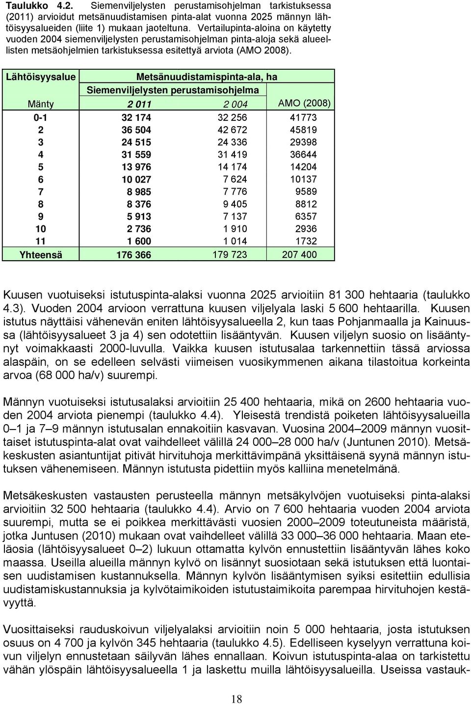 Lähtöisyysalue Metsänuudistamispinta-ala, ha Siemenviljelysten perustamisohjelma Mänty 2 011 2 004 AMO (2008) 0-1 32 174 32 256 41773 2 36 504 42 672 45819 3 24 515 24 336 29398 4 31 559 31 419 36644