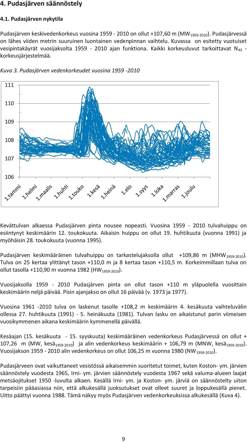Kaikki korkeusluvut tarkoittavat N 43 - korkeusjärjestelmää. Kuva 3. Pudasjärven vedenkorkeudet vuosina 1959-2010 111 110 109 108 107 106 Kevättulvan alkaessa Pudasjärven pinta nousee nopeasti.