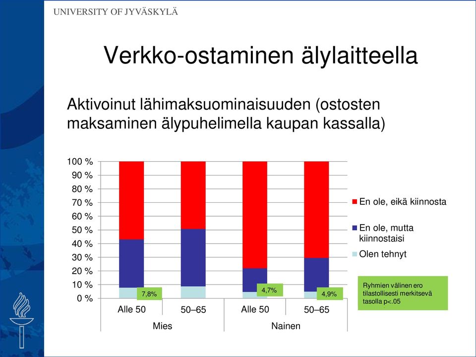 eikä kiinnosta En ole, mutta kiinnostaisi Olen tehnyt Ryhmien välinen ero tilastollisesti Ryhmien Ryhmien välinen