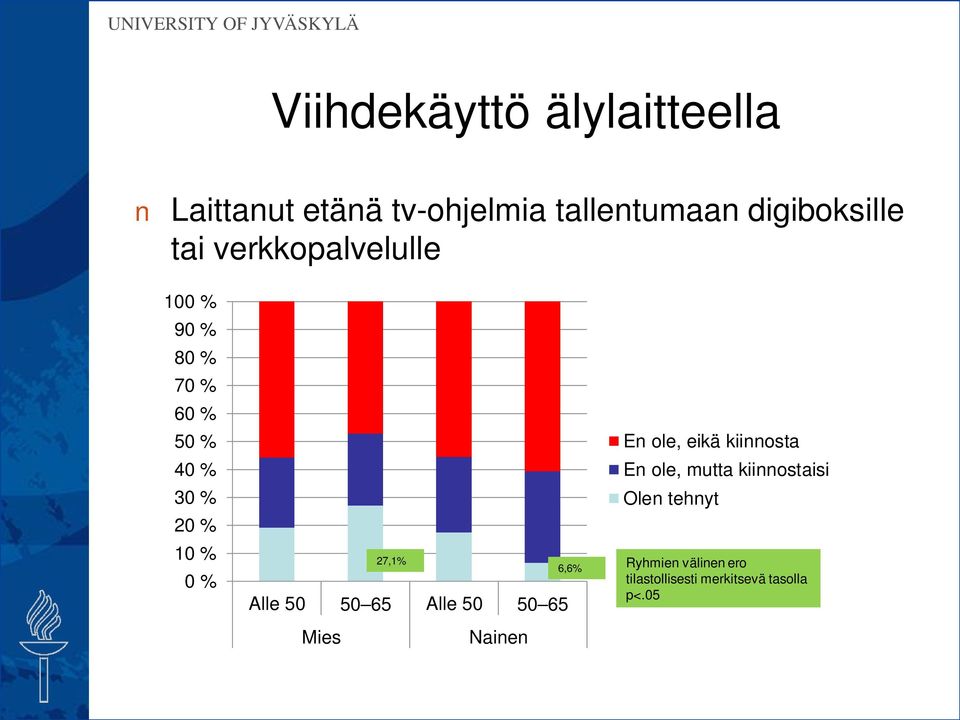 Alle 50 50 65 Alle 50 50 65 6,6% En ole, eikä kiinnosta En ole, mutta kiinnostaisi