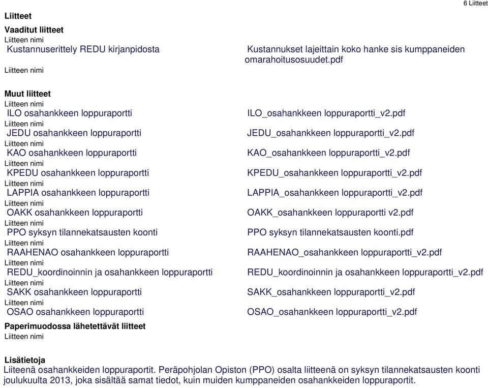 osahankkeen loppuraportti PPO syksyn tilannekatsausten koonti RAAHENAO osahankkeen loppuraportti REDU_koordinoinnin ja osahankkeen loppuraportti SAKK osahankkeen loppuraportti OSAO osahankkeen