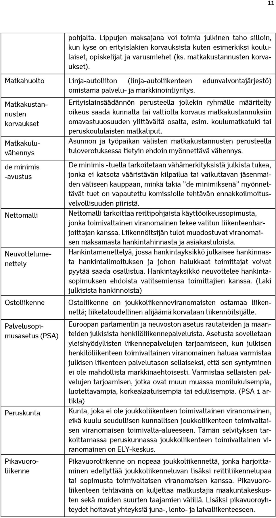Matkakustannusten korvaukset Matkakuluvähennys de minimis -avustus Nettomalli Neuvottelumenettely Ostoliikenne Palvelusopimusasetus (PSA) Peruskunta Pikavuoroliikenne Erityislainsäädännön perusteella