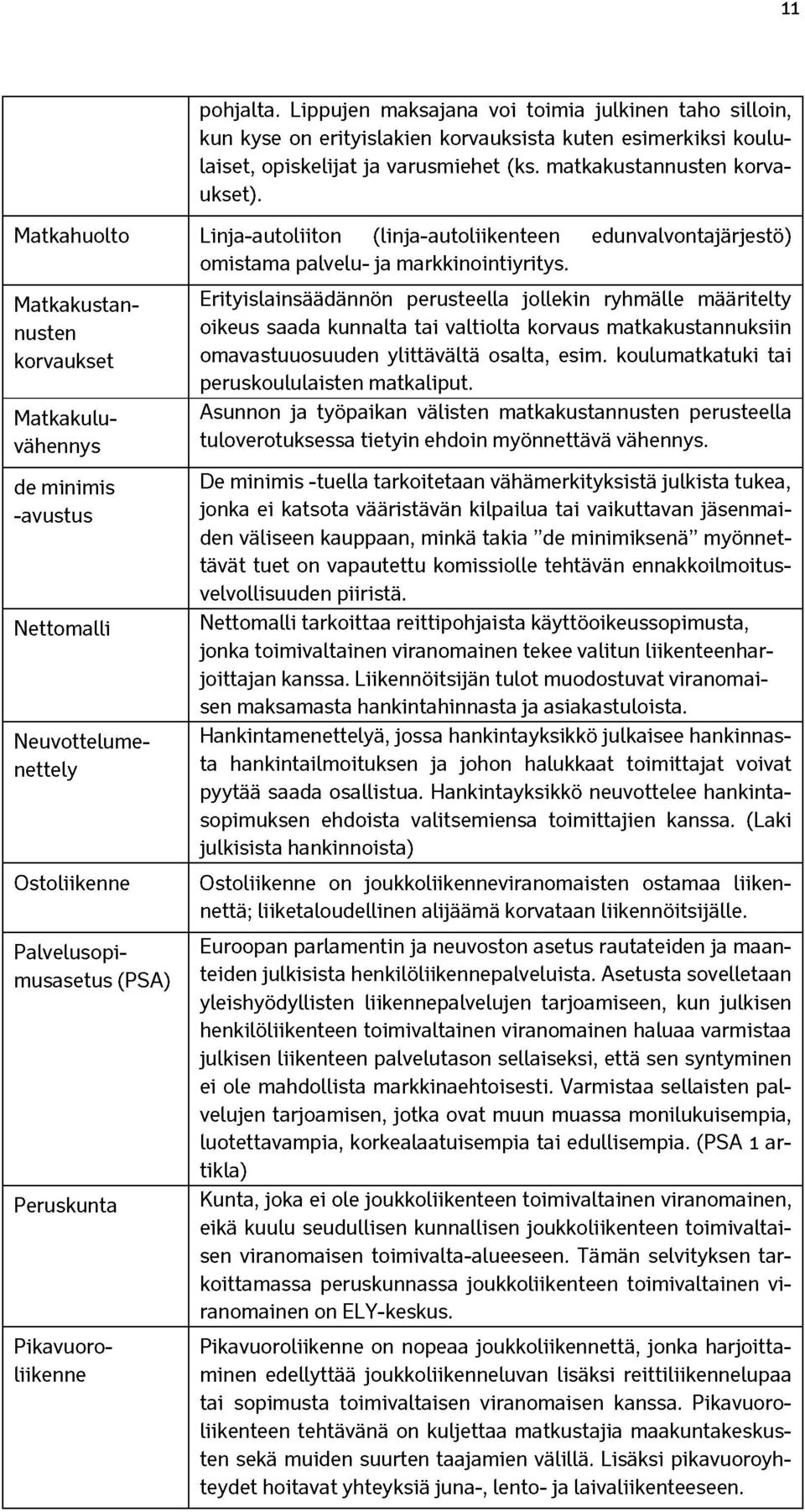 Matkakustannusten korvaukset Matkakuluvähennys de minimis -avustus Nettomalli Neuvottelumenettely Ostoliikenne Palvelusopimusasetus (PSA) Peruskunta Pikavuoroliikenne Erityislainsäädännön perusteella