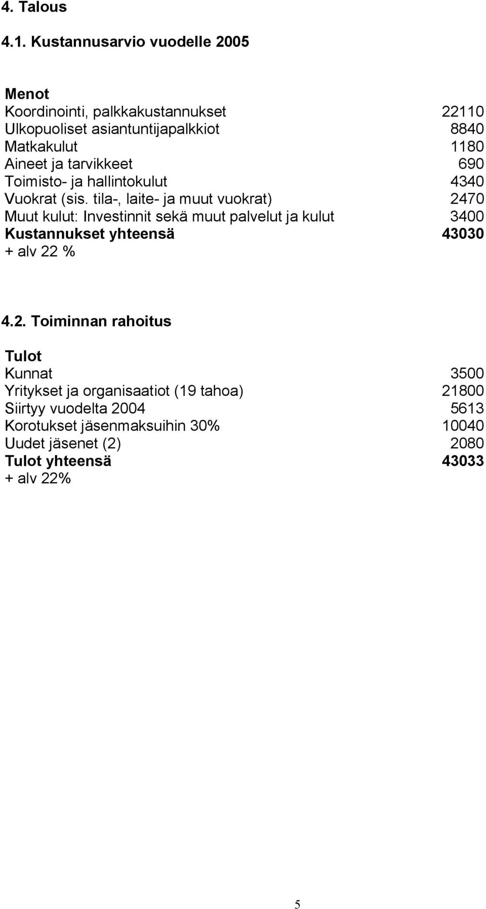 ja tarvikkeet 690 Toimisto- ja hallintokulut 4340 Vuokrat (sis.