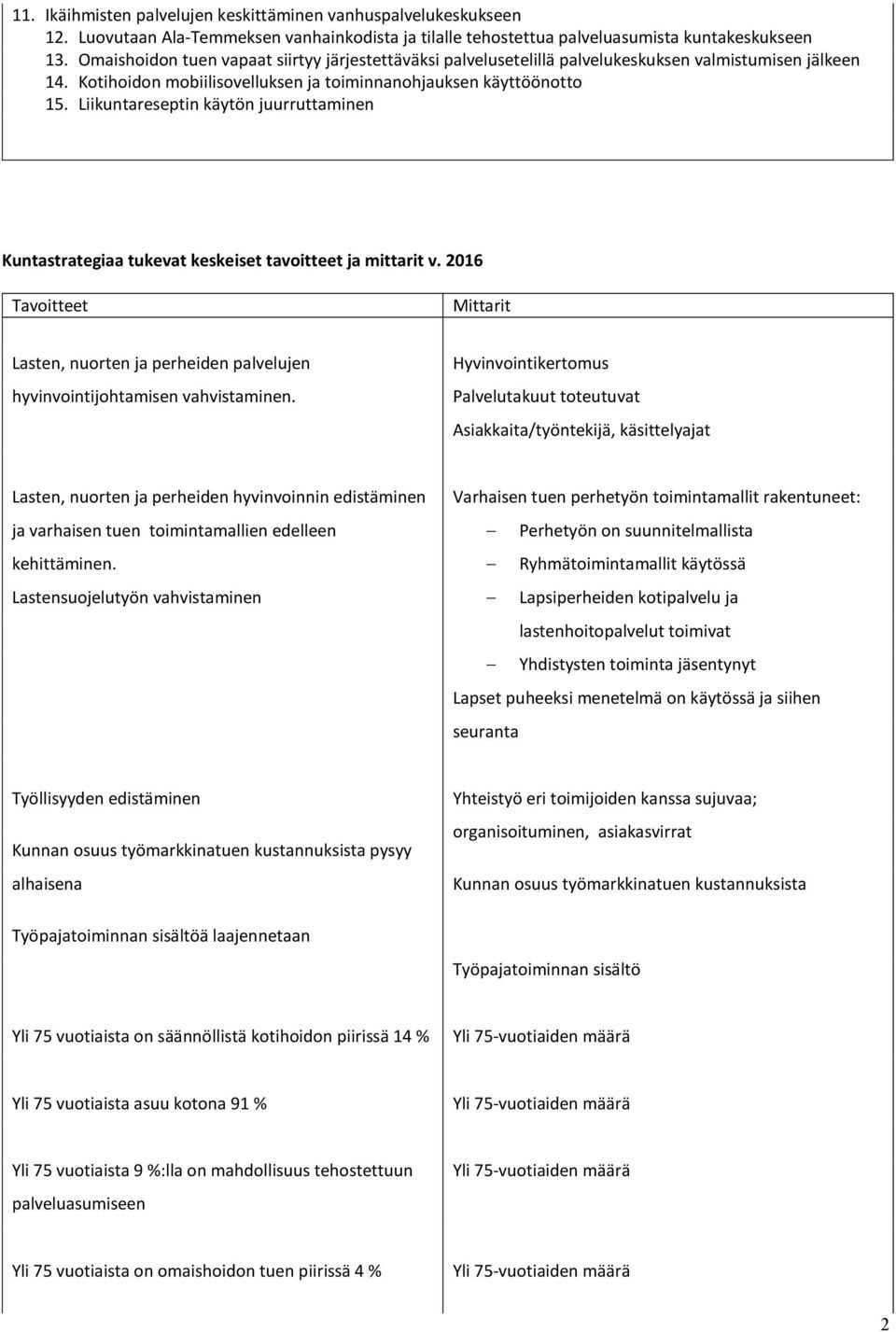 Liikuntareseptin käytön juurruttaminen Kuntastrategiaa tukevat keskeiset tavoitteet ja mittarit v. 2016 Tavoitteet Mittarit Lasten, nuorten ja perheiden palvelujen hyvinvointijohtamisen vahvistaminen.