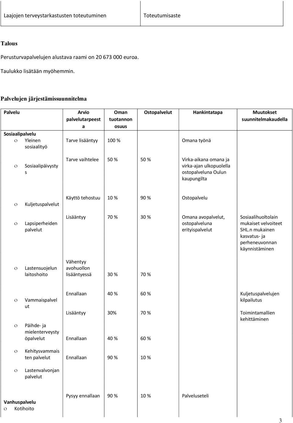 Omana työnä Sosiaalipäivysty s Tarve vaihtelee Virka-aikana omana ja virka-ajan ulkopuolella ostopalveluna Oulun kaupungilta Kuljetuspalvelut Käyttö tehostuu 10 % 90 % Ostopalvelu Lapsiperheiden