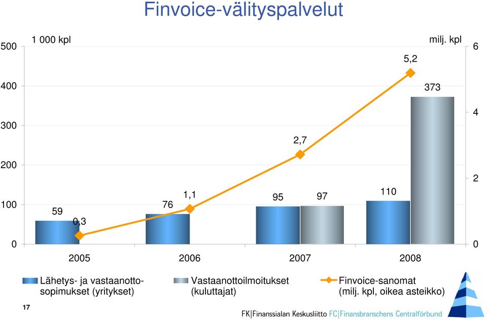 27 28 Lähetys- ja vastaanottosopimukset (yritykset)