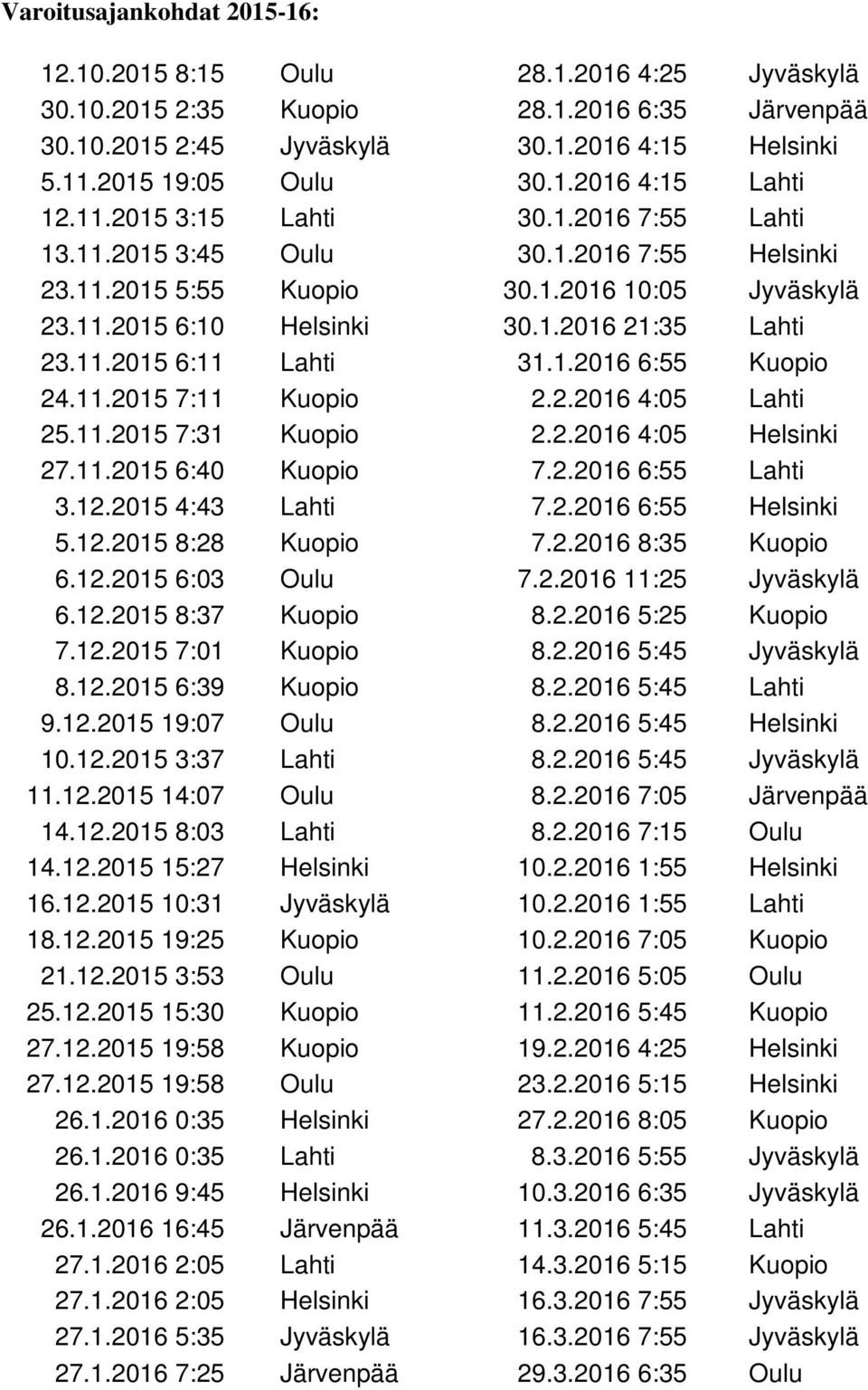 1.2016 6:55 Kuopio 24.11.2015 7:11 Kuopio 2.2.2016 4:05 Lahti 25.11.2015 7:31 Kuopio 2.2.2016 4:05 Helsinki 27.11.2015 6:40 Kuopio 7.2.2016 6:55 Lahti 3.12.2015 4:43 Lahti 7.2.2016 6:55 Helsinki 5.12.2015 8:28 Kuopio 7.