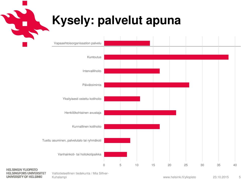 Henkilökohtainen avustaja Kunnallinen kotihoito Tuettu asuminen,