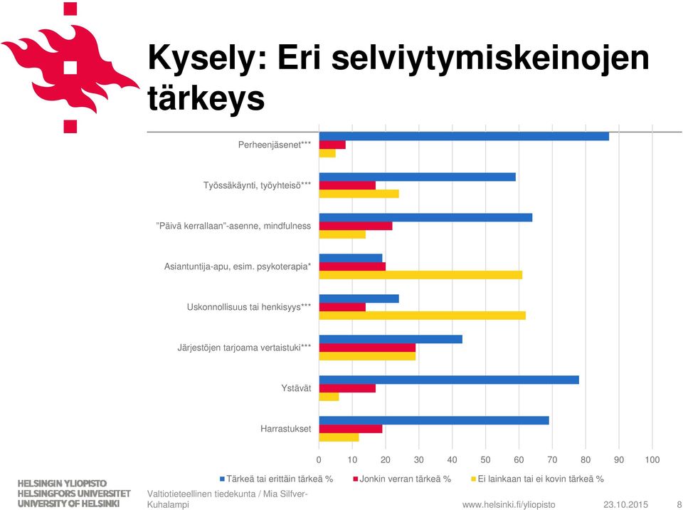 psykoterapia* Uskonnollisuus tai henkisyys*** Järjestöjen tarjoama vertaistuki*** Ystävät