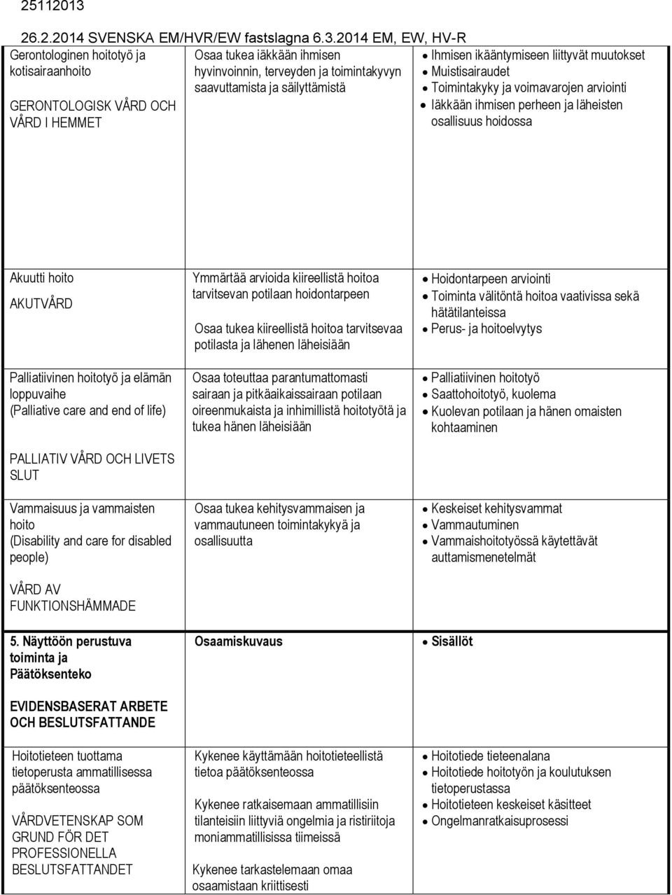 elämän loppuvaihe (Palliative care and end of life) PALLIATIV VÅRD OCH LIVETS SLUT Vammaisuus ja vammaisten hoito (Disability and care for disabled people) VÅRD AV FUNKTIONSHÄMMADE 5.