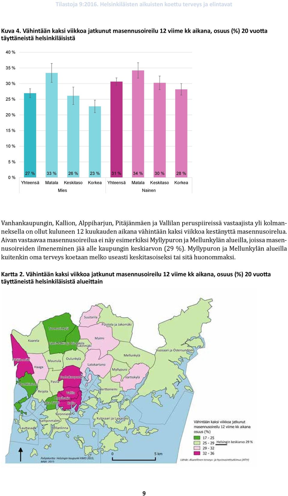 Yhteensä Matala Keskitaso Korkea Yhteensä Matala Keskitaso Korkea Mies Nainen Vanhankaupungin, Kallion, Alppiharjun, Pitäjänmäen ja Vallilan peruspiireissä vastaajista yli kolmanneksella on ollut