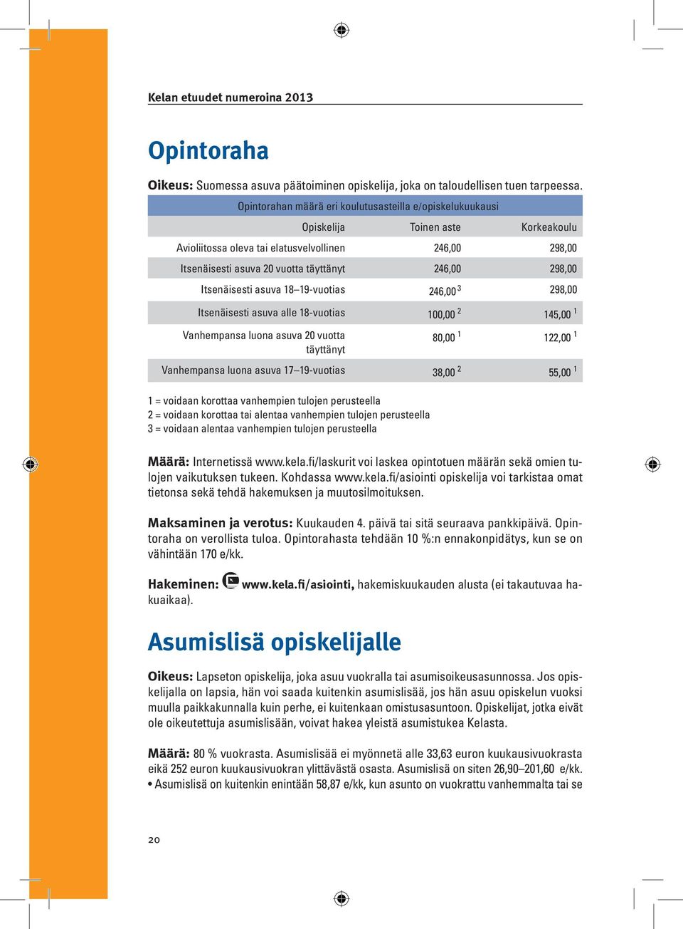 298,00 Itsenäisesti asuva 18 19-vuotias 246,00 3 298,00 Itsenäisesti asuva alle 18-vuotias 100,00 2 145,00 1 Vanhempansa luona asuva 20 vuotta täyttänyt 80,00 1 122,00 1 Vanhempansa luona asuva 17