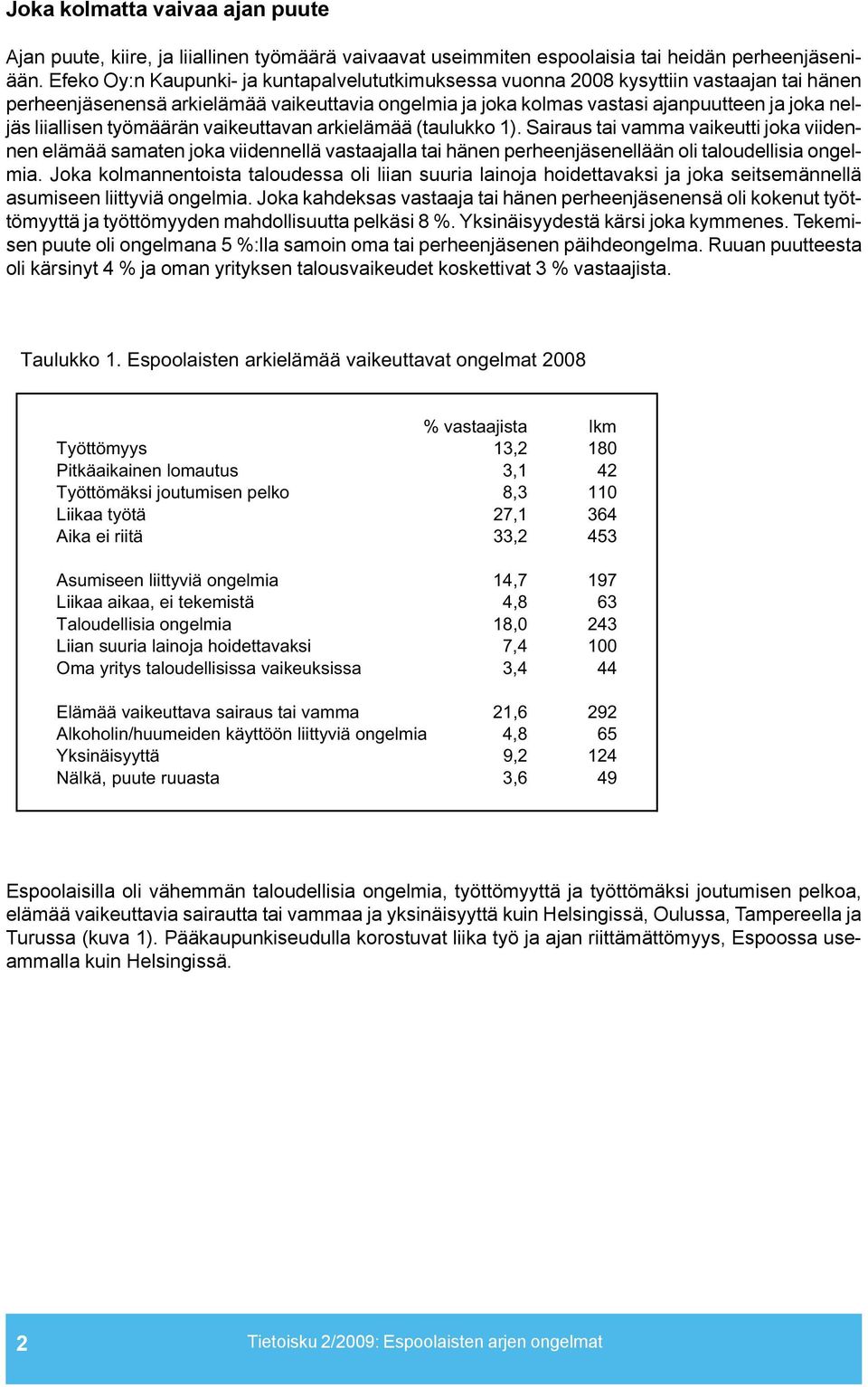 liiallisen työmäärän vaikeuttavan arkielämää (taulukko 1).